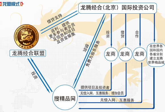 龍騰經合聯(lián)盟的使命